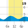 Bucksport tide chart for Tuesday, March 19, 2024