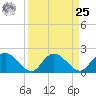 Bucksport tide chart for Monday, March 25, 2024