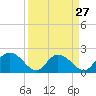 Bucksport tide chart for Wednesday, March 27, 2024