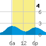 Bucksport tide chart for Monday, March 4, 2024