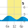 Bucksport tide chart for Tuesday, March 5, 2024