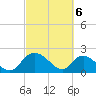 Bucksport tide chart for Wednesday, March 6, 2024
