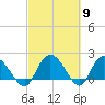Bucksport tide chart for Saturday, March 9, 2024