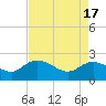 Bucksport tide chart for Wednesday, April 17, 2024