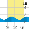Bucksport tide chart for Thursday, April 18, 2024