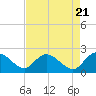 Bucksport tide chart for Sunday, April 21, 2024