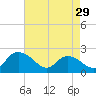 Bucksport tide chart for Monday, April 29, 2024