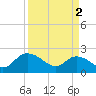 Bucksport tide chart for Tuesday, April 2, 2024