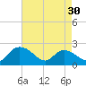 Bucksport tide chart for Tuesday, April 30, 2024