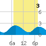 Bucksport tide chart for Wednesday, April 3, 2024