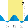 Bucksport tide chart for Sunday, April 7, 2024