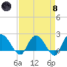 Bucksport tide chart for Monday, April 8, 2024