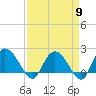 Bucksport tide chart for Tuesday, April 9, 2024