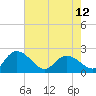 Bucksport tide chart for Sunday, May 12, 2024