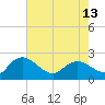 Bucksport tide chart for Monday, May 13, 2024