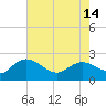 Bucksport tide chart for Tuesday, May 14, 2024