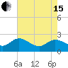 Bucksport tide chart for Wednesday, May 15, 2024