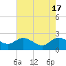 Bucksport tide chart for Friday, May 17, 2024