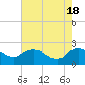 Bucksport tide chart for Saturday, May 18, 2024