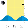 Bucksport tide chart for Wednesday, May 1, 2024