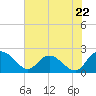 Bucksport tide chart for Wednesday, May 22, 2024