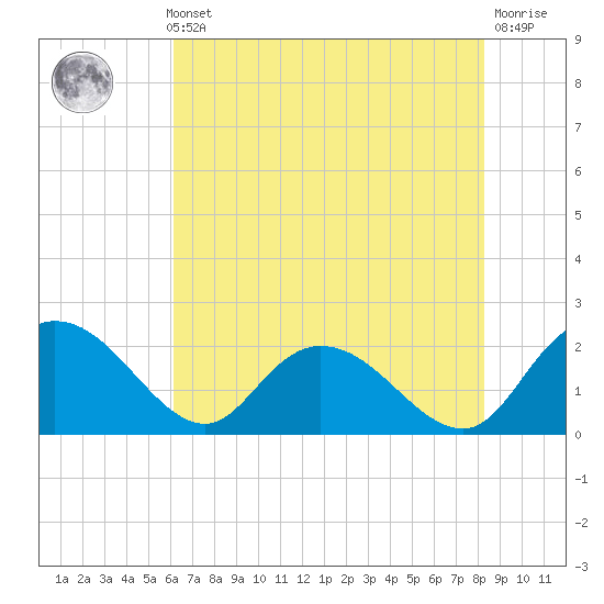 Bucksport tide chart for Thursday, May 23, 2024