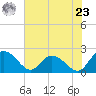 Bucksport tide chart for Thursday, May 23, 2024