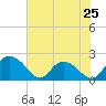 Bucksport tide chart for Saturday, May 25, 2024