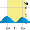 Bucksport tide chart for Wednesday, May 29, 2024