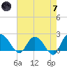 Bucksport tide chart for Tuesday, May 7, 2024