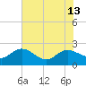 Bucksport tide chart for Thursday, June 13, 2024