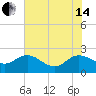 Bucksport tide chart for Friday, June 14, 2024