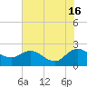 Bucksport tide chart for Sunday, June 16, 2024