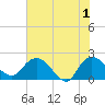 Bucksport tide chart for Saturday, June 1, 2024