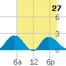 Bucksport tide chart for Thursday, June 27, 2024