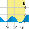 Bucksport tide chart for Monday, June 3, 2024