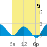 Bucksport tide chart for Wednesday, June 5, 2024