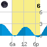 Bucksport tide chart for Thursday, June 6, 2024