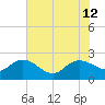 Bucksport tide chart for Friday, July 12, 2024