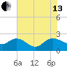 Bucksport tide chart for Saturday, July 13, 2024