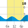 Bucksport tide chart for Thursday, July 18, 2024