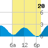 Bucksport tide chart for Saturday, July 20, 2024