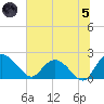 Bucksport tide chart for Friday, July 5, 2024