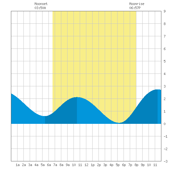 Bucksport tide chart for Saturday, August 17, 2024