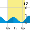 Bucksport tide chart for Saturday, August 17, 2024