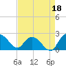 Bucksport tide chart for Sunday, August 18, 2024
