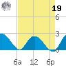 Bucksport tide chart for Monday, August 19, 2024