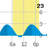 Bucksport tide chart for Friday, August 23, 2024