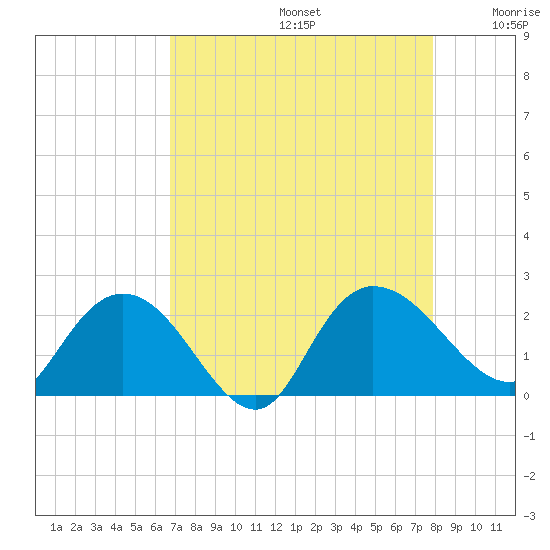 Bucksport tide chart for Saturday, August 24, 2024