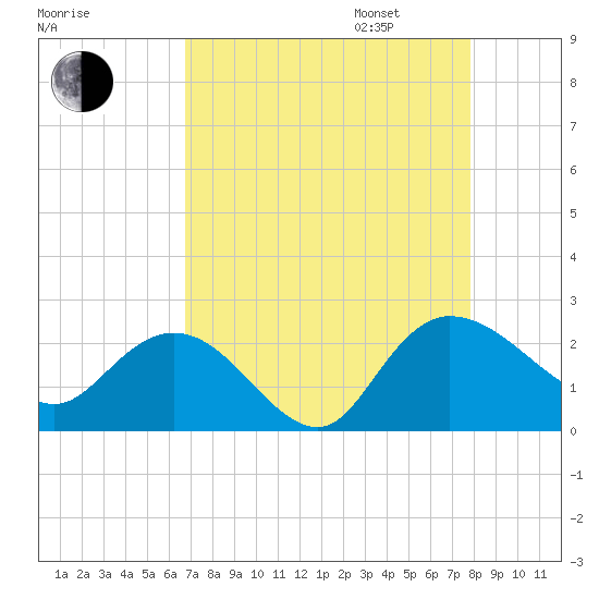 Bucksport tide chart for Monday, August 26, 2024